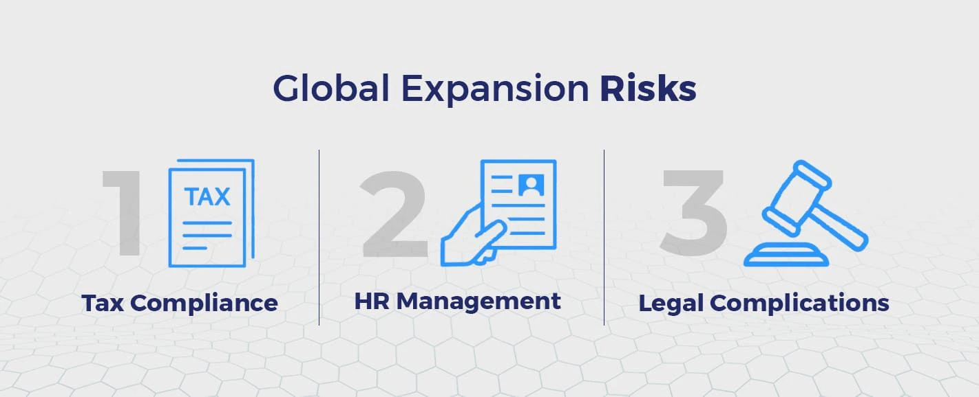 Global expansions risks