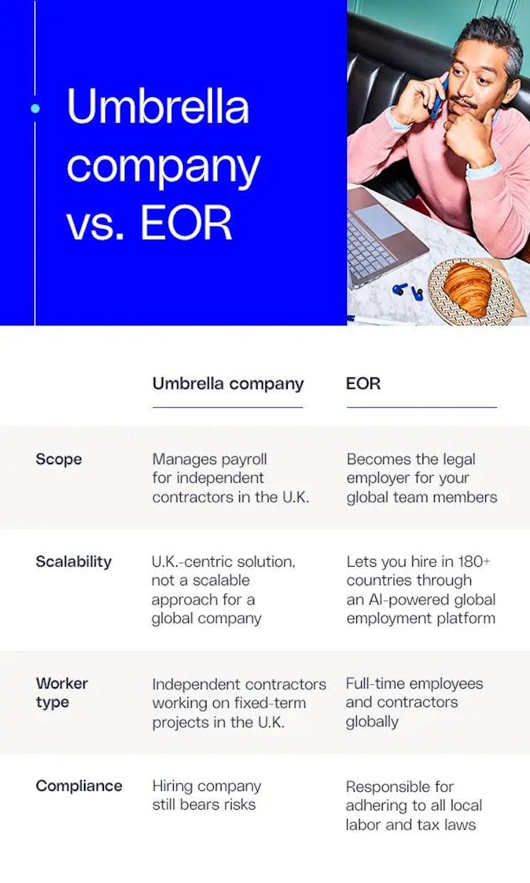 統括管理企業 vs eor