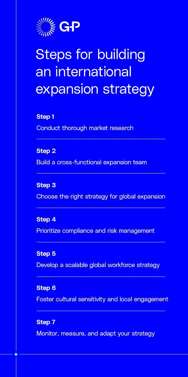 建立國際擴張策略的步驟