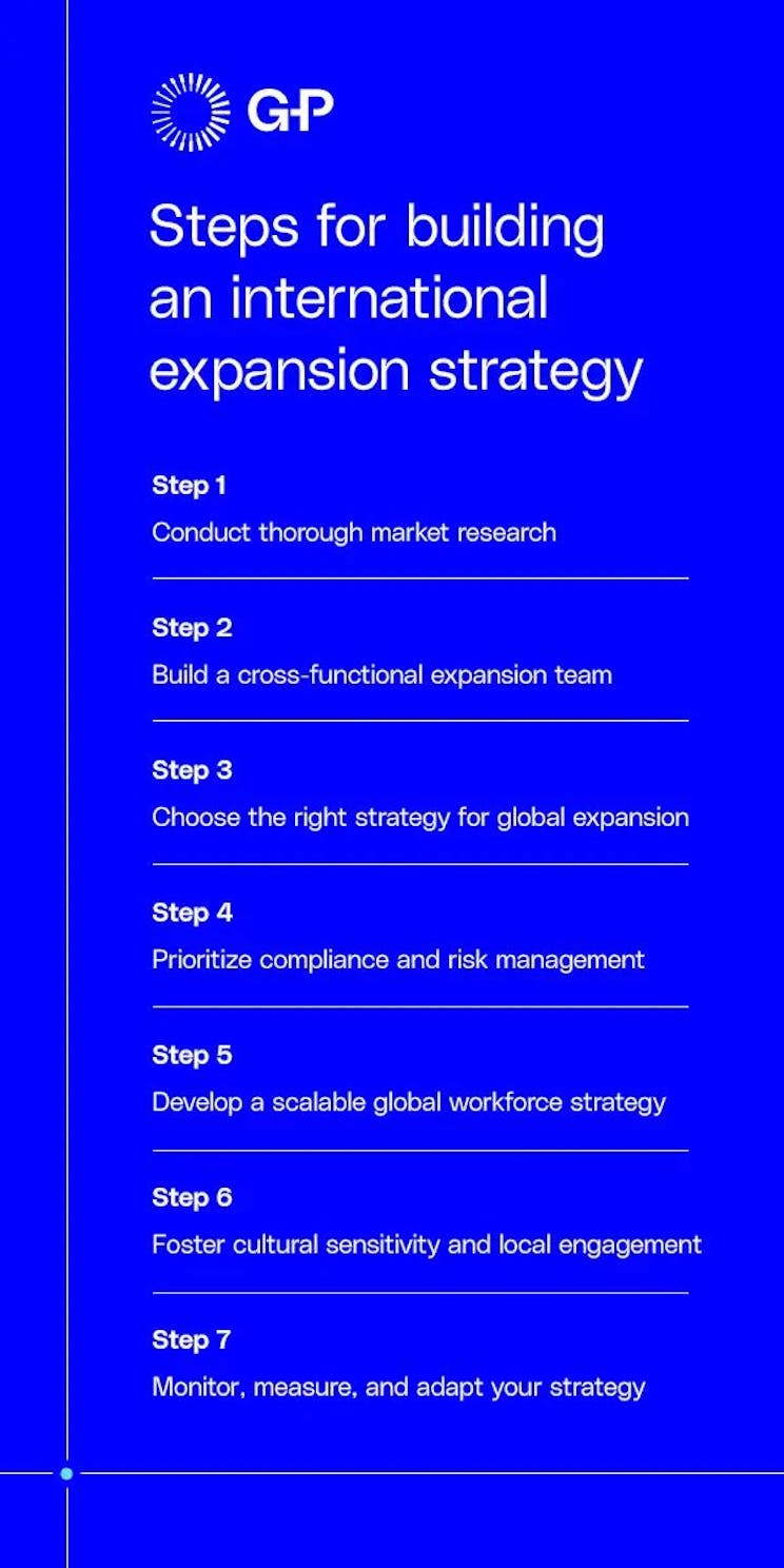 steps for building an international expansion strategy