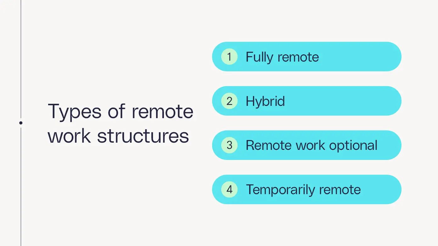 types of remote work structures