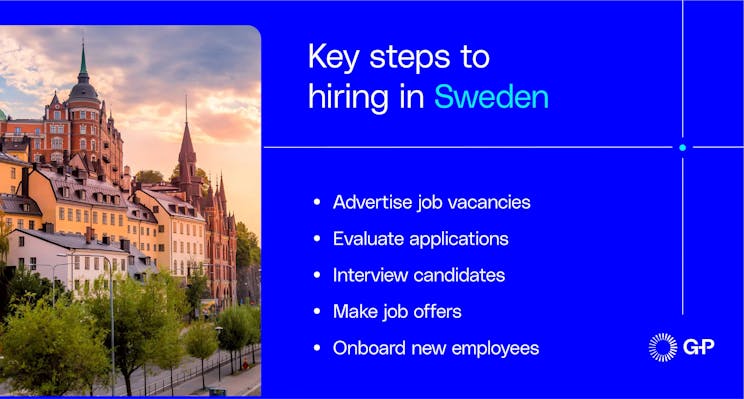 A list of the key steps for hiring in Sweden, from advertising job vacancies and interviewing to onboarding new employees.