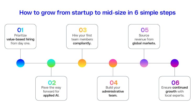6 steps to grow from startup to mid-size