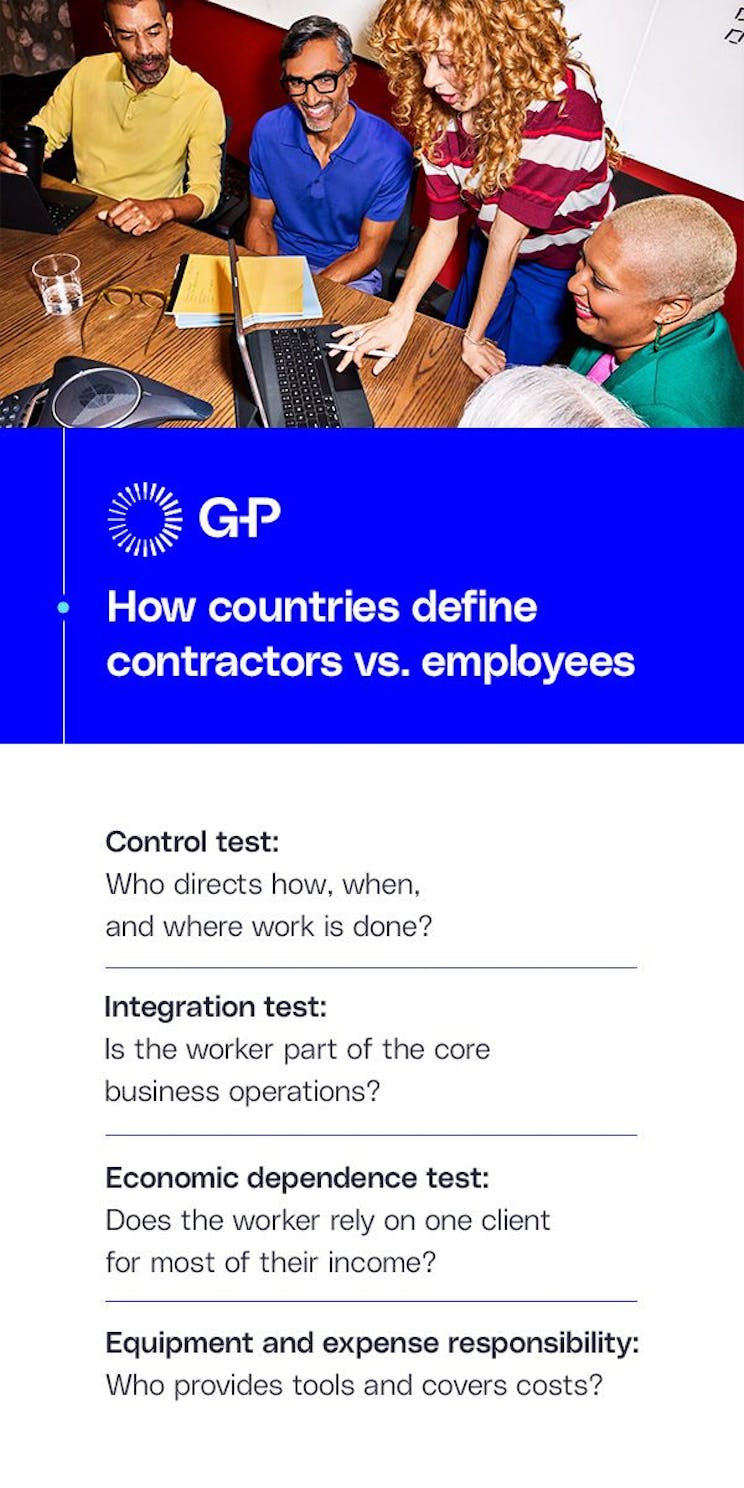 How countries define contractors vs employees