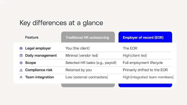 Traditionelles Outsourcing vs. Arbeitgeber des Auftrags (Employer of Record, EOR)