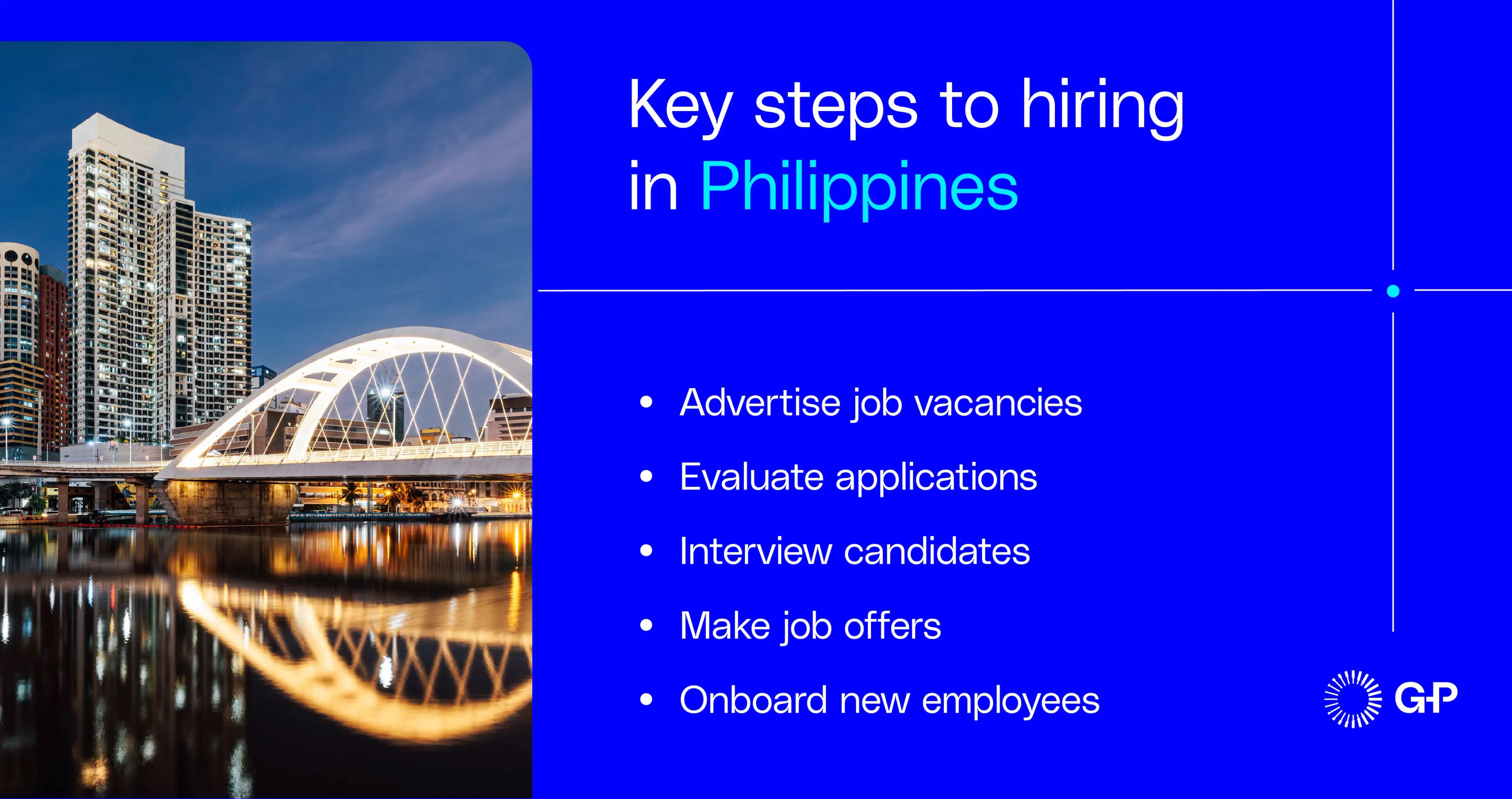 Eine Liste der wichtigsten Schritte für die Einstellung auf den Philippinen, von der Bewerbung bis zum Onboarding, mit Blick auf die Skyline von Manila bei Nacht.