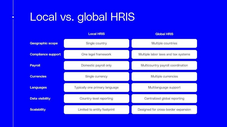 Local vs. global HRIS