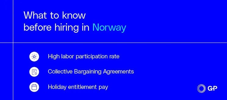 What to know before hiring in Norway from high labor participation, collective bargaining, and holiday pay.