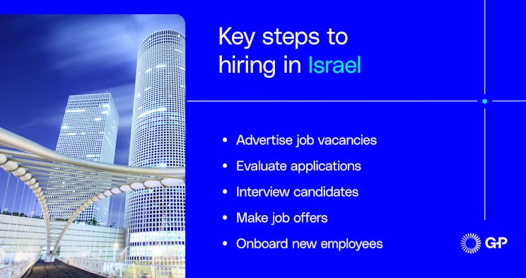 צעדים מרכזיים בגיוס עובדים בישראל