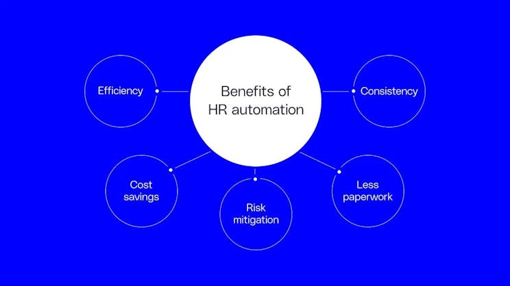 Benefits of HR automation