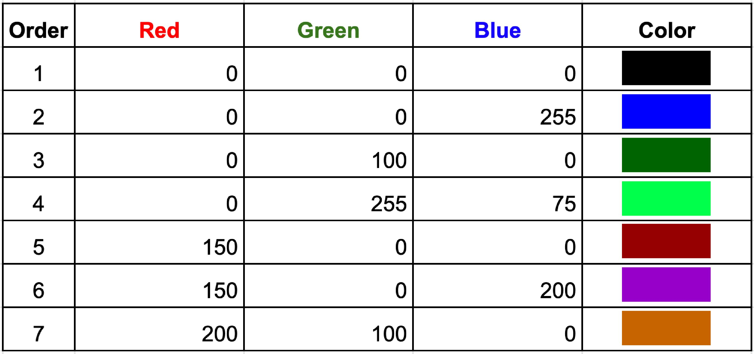 Color chart with RGB values shown