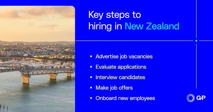הצעדים העיקריים לגיוס עובדים בניו זילנד