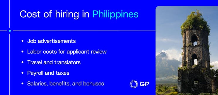 An infographic listing the costs of hiring in the Philippines, such as payroll and benefits, next to a photo of the historic Cagsawa Ruins.