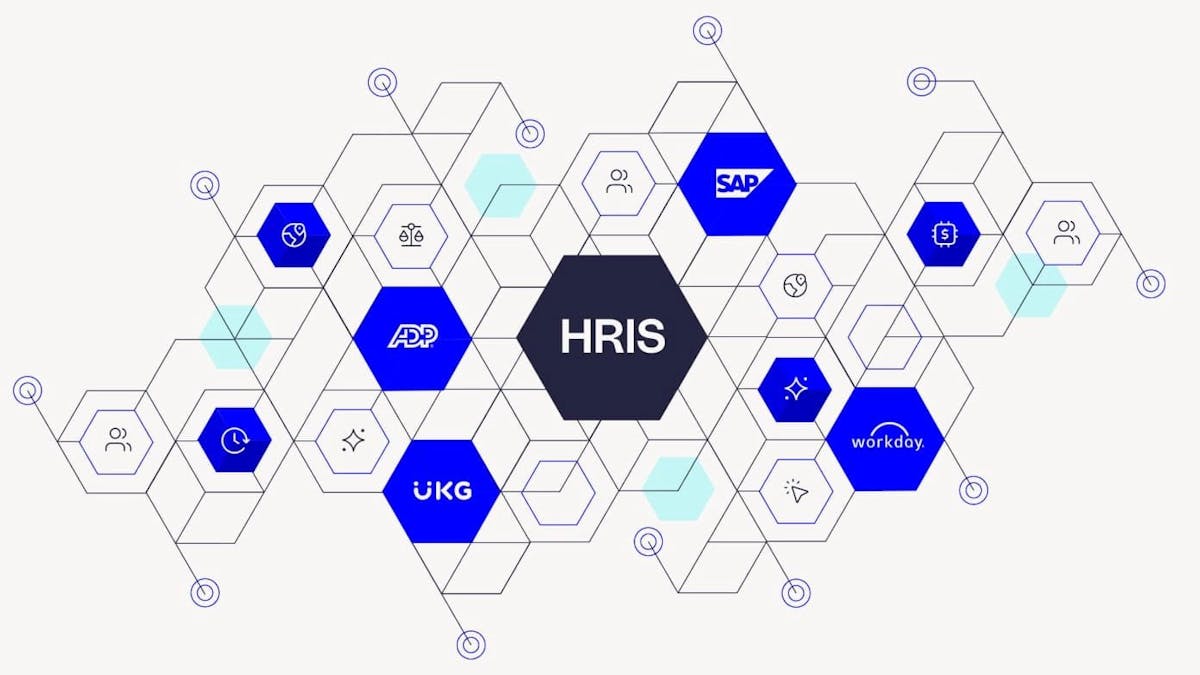 Human resources connected technology ecosystem