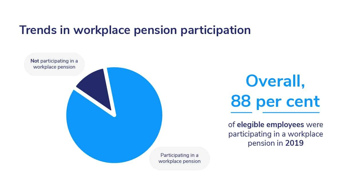 workplace pension