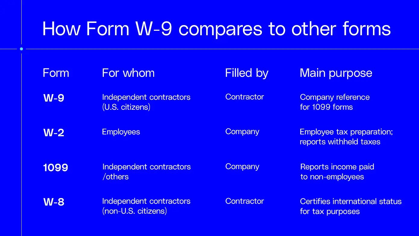 How form W-9 compares to other forms