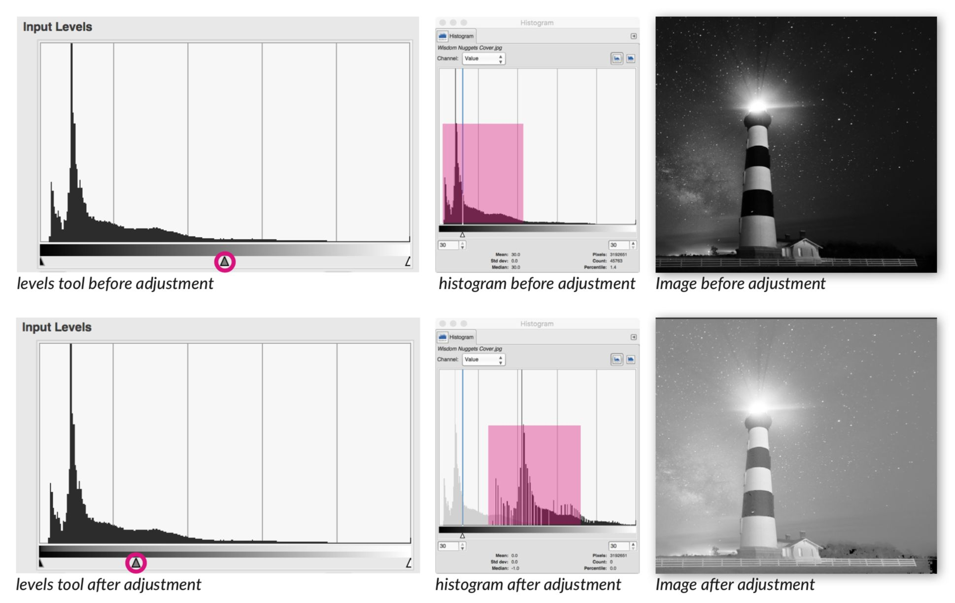 before and after adjustment of the histogram