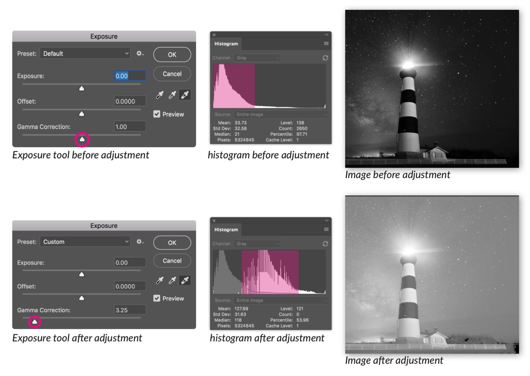 Images and histograms before and after adjustment
