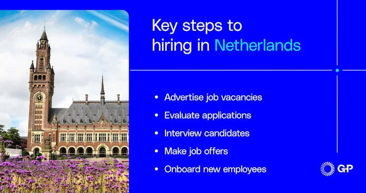 Key steps of hiring in the Netherlands