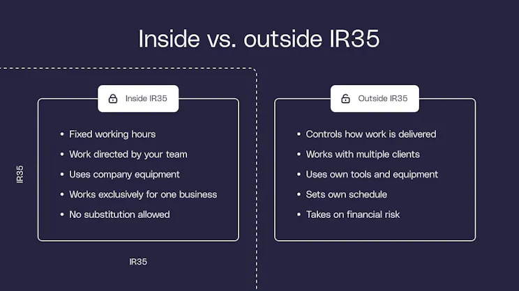 Inside vs. outside IR35