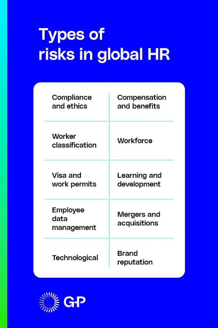 types of risk in global HR