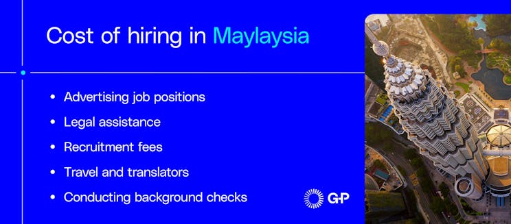 Cost of hiring in Malaysia