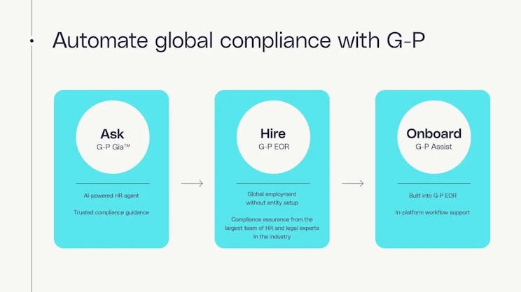 automazione della conformità globale tramite servizi G-P