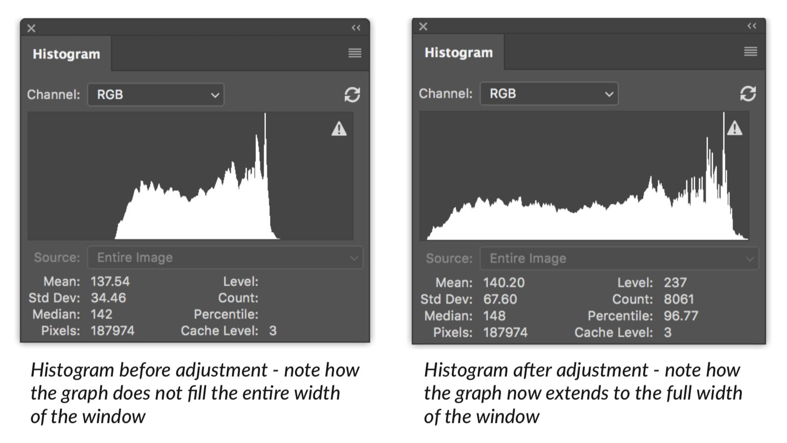 Two histograms before and after adjustment in Photoshop