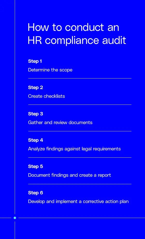 how to conduct an HR compliance audit