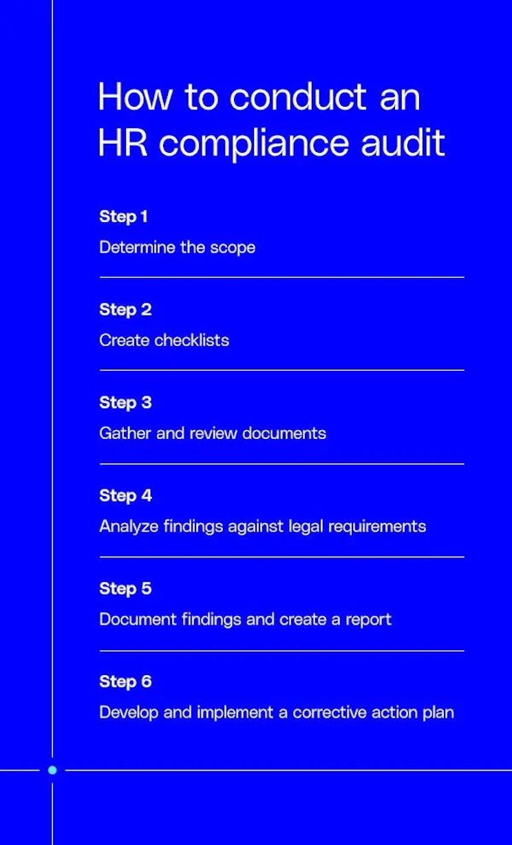 how to conduct an HR compliance audit