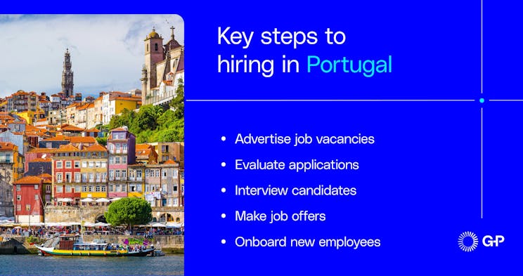 Key steps to hiring in Portugal including advertising vacancies, evaluating applications, interviewing candidates, making job offers, and onboarding employees.